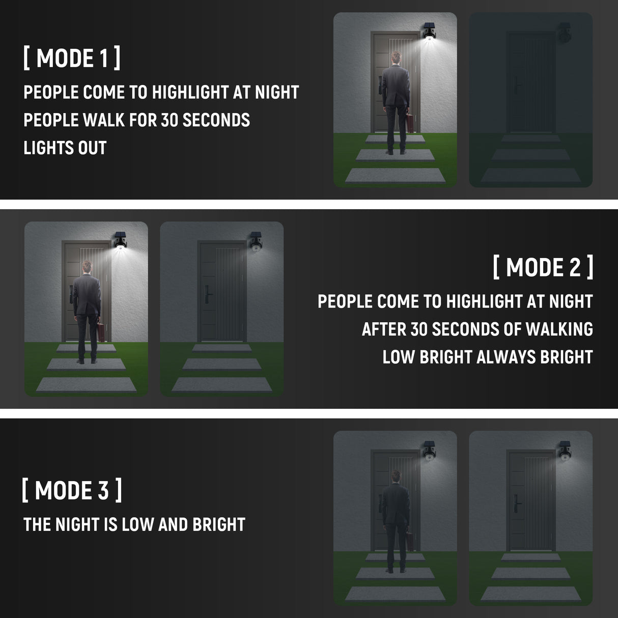 Inductielicht op zonne-energie - Bewegingsmelder - Waterdicht - 45x120x170mm (LxBxH) Kleur Zwart Coolgods